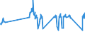 Traffic and transport measurement: Passengers on board / Unit of measure: Passenger / Airport pairs (routes): LENNART MERI TALLINN airport - DUBLIN airport