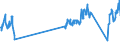 Traffic and transport measurement: Passengers on board / Unit of measure: Passenger / Airport pairs (routes): LENNART MERI TALLINN airport - MILANO/MALPENSA airport