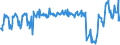 Traffic and transport measurement: Passengers on board / Unit of measure: Passenger / Airport pairs (routes): LENNART MERI TALLINN airport - BERGAMO/ORIO AL SERIO airport