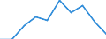 Traffic and transport measurement: Passengers on board / Unit of measure: Passenger / Airport pairs (routes): LENNART MERI TALLINN airport - VENEZIA/TESSERA airport