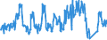 Traffic and transport measurement: Passengers on board / Unit of measure: Passenger / Airport pairs (routes): LENNART MERI TALLINN airport - VILNIUS INTL airport