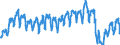 Traffic and transport measurement: Passengers on board / Unit of measure: Passenger / Airport pairs (routes): LENNART MERI TALLINN airport - OSLO/GARDERMOEN airport