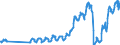 Traffic and transport measurement: Passengers on board / Unit of measure: Passenger / Airport pairs (routes): LENNART MERI TALLINN airport - WARSZAWA/CHOPINA airport