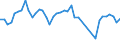 Traffic and transport measurement: Passengers on board / Unit of measure: Passenger / Airport pairs (routes): LENNART MERI TALLINN airport - STOCKHOLM/SKAVSTA airport