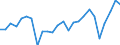 Traffic and transport measurement: Passengers on board / Unit of measure: Passenger / Airport pairs (routes): LENNART MERI TALLINN airport - STOCKHOLM/BROMMA airport