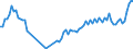 Traffic and transport measurement: Passengers on board / Unit of measure: Passenger / Airport pairs (routes): LENNART MERI TALLINN airport - ISTANBUL/ISTANBUL HAVALIMANI airport