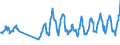 Traffic and transport measurement: Passengers on board / Unit of measure: Passenger / Airport pairs (routes): LENNART MERI TALLINN airport - KYIV/BORYSPIL airport