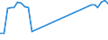 Traffic and transport measurement: Passengers on board / Unit of measure: Passenger / Airport pairs (routes): LENNART MERI TALLINN airport - MANCHESTER airport