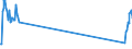 Traffic and transport measurement: Passengers on board / Unit of measure: Passenger / Airport pairs (routes): LENNART MERI TALLINN airport - LIVERPOOL airport