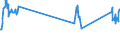 Traffic and transport measurement: Passengers on board / Unit of measure: Passenger / Airport pairs (routes): LENNART MERI TALLINN airport - LONDON LUTON airport