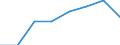 Traffic and transport measurement: Passengers on board / Unit of measure: Passenger / Airport pairs (routes): LENNART MERI TALLINN airport - EAST MIDLANDS airport