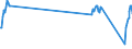 Traffic and transport measurement: Passengers on board / Unit of measure: Passenger / Airport pairs (routes): LENNART MERI TALLINN airport - EDINBURGH airport