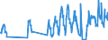 Unit of measure: Passenger / Traffic and transport measurement: Passengers on board (arrivals) / Airport pairs (routes): LENNART MERI TALLINN airport - WIEN-SCHWECHAT airport