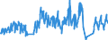 Unit of measure: Passenger / Traffic and transport measurement: Passengers on board (arrivals) / Airport pairs (routes): LENNART MERI TALLINN airport - BRUSSELS airport