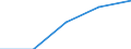 Unit of measure: Passenger / Traffic and transport measurement: Passengers on board (arrivals) / Airport pairs (routes): LENNART MERI TALLINN airport - BURGAS airport