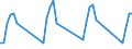 Unit of measure: Passenger / Traffic and transport measurement: Passengers on board (arrivals) / Airport pairs (routes): LENNART MERI TALLINN airport - VARNA airport