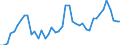 Unit of measure: Passenger / Traffic and transport measurement: Passengers on board (arrivals) / Airport pairs (routes): LENNART MERI TALLINN airport - ZURICH airport