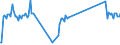 Unit of measure: Passenger / Traffic and transport measurement: Passengers on board (arrivals) / Airport pairs (routes): LENNART MERI TALLINN airport - PAFOS/INTL airport