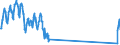 Unit of measure: Passenger / Traffic and transport measurement: Passengers on board (arrivals) / Airport pairs (routes): LENNART MERI TALLINN airport - PRAHA/RUZYNE airport
