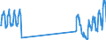 Unit of measure: Passenger / Traffic and transport measurement: Passengers on board (arrivals) / Airport pairs (routes): LENNART MERI TALLINN airport - BERLIN-BRANDENBURG airport