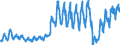 Unit of measure: Passenger / Traffic and transport measurement: Passengers on board (arrivals) / Airport pairs (routes): LENNART MERI TALLINN airport - FRANKFURT/MAIN airport