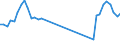 Unit of measure: Passenger / Traffic and transport measurement: Passengers on board (arrivals) / Airport pairs (routes): LENNART MERI TALLINN airport - HAMBURG airport