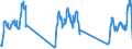 Unit of measure: Passenger / Traffic and transport measurement: Passengers on board (arrivals) / Airport pairs (routes): LENNART MERI TALLINN airport - MUENCHEN airport