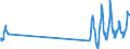 Unit of measure: Passenger / Traffic and transport measurement: Passengers on board (arrivals) / Airport pairs (routes): LENNART MERI TALLINN airport - BERLIN-TEGEL airport