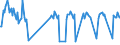 Unit of measure: Passenger / Traffic and transport measurement: Passengers on board (arrivals) / Airport pairs (routes): LENNART MERI TALLINN airport - BREMEN airport