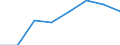 Unit of measure: Passenger / Traffic and transport measurement: Passengers on board (arrivals) / Airport pairs (routes): LENNART MERI TALLINN airport - FRANKFURT-HAHN airport