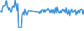Unit of measure: Passenger / Traffic and transport measurement: Passengers on board (arrivals) / Airport pairs (routes): LENNART MERI TALLINN airport - NIEDERRHEIN airport