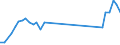 Unit of measure: Passenger / Traffic and transport measurement: Passengers on board (arrivals) / Airport pairs (routes): LENNART MERI TALLINN airport - BILLUND airport