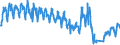Unit of measure: Passenger / Traffic and transport measurement: Passengers on board (arrivals) / Airport pairs (routes): LENNART MERI TALLINN airport - KOBENHAVN/KASTRUP airport