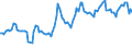 Unit of measure: Passenger / Traffic and transport measurement: Passengers on board (arrivals) / Airport pairs (routes): LENNART MERI TALLINN airport - KURESSAARE airport