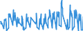 Unit of measure: Passenger / Traffic and transport measurement: Passengers on board (arrivals) / Airport pairs (routes): LENNART MERI TALLINN airport - HURGHADA / INTL airport