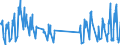 Unit of measure: Passenger / Traffic and transport measurement: Passengers on board (arrivals) / Airport pairs (routes): LENNART MERI TALLINN airport - SHARM EL SHEIKH / INTL airport