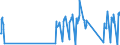 Unit of measure: Passenger / Traffic and transport measurement: Passengers on board (arrivals) / Airport pairs (routes): LENNART MERI TALLINN airport - IRAKLION/NIKOS KAZANTZAKIS airport