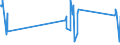 Unit of measure: Passenger / Traffic and transport measurement: Passengers on board (arrivals) / Airport pairs (routes): LENNART MERI TALLINN airport - TENERIFE SUR/REINA SOFIA airport