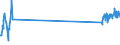 Unit of measure: Passenger / Traffic and transport measurement: Passengers on board (arrivals) / Airport pairs (routes): LENNART MERI TALLINN airport - BARCELONA/EL PRAT airport