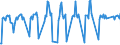Unit of measure: Passenger / Traffic and transport measurement: Passengers on board (arrivals) / Airport pairs (routes): LENNART MERI TALLINN airport - GIRONA airport