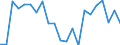 Unit of measure: Passenger / Traffic and transport measurement: Passengers on board (arrivals) / Airport pairs (routes): LENNART MERI TALLINN airport - MALAGA/COSTA DEL SOL airport