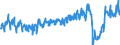 Unit of measure: Passenger / Traffic and transport measurement: Passengers on board (arrivals) / Airport pairs (routes): LENNART MERI TALLINN airport - HELSINKI/VANTAA airport