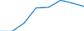 Unit of measure: Passenger / Traffic and transport measurement: Passengers on board (arrivals) / Airport pairs (routes): LENNART MERI TALLINN airport - NICE-COTE D AZUR airport