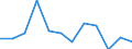 Unit of measure: Passenger / Traffic and transport measurement: Passengers on board (arrivals) / Airport pairs (routes): LENNART MERI TALLINN airport - BEAUVAIS-TILLE airport