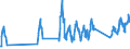 Unit of measure: Passenger / Traffic and transport measurement: Passengers on board (arrivals) / Airport pairs (routes): LENNART MERI TALLINN airport - PARIS-CHARLES DE GAULLE airport