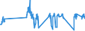 Unit of measure: Passenger / Traffic and transport measurement: Passengers on board (arrivals) / Airport pairs (routes): LENNART MERI TALLINN airport - DUBLIN airport
