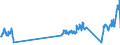 Unit of measure: Passenger / Traffic and transport measurement: Passengers on board (arrivals) / Airport pairs (routes): LENNART MERI TALLINN airport - MILANO/MALPENSA airport