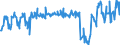 Unit of measure: Passenger / Traffic and transport measurement: Passengers on board (arrivals) / Airport pairs (routes): LENNART MERI TALLINN airport - BERGAMO/ORIO AL SERIO airport