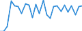 Unit of measure: Passenger / Traffic and transport measurement: Passengers on board (arrivals) / Airport pairs (routes): LENNART MERI TALLINN airport - TREVISO/S.ANGELO airport