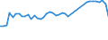 Unit of measure: Passenger / Traffic and transport measurement: Passengers on board (arrivals) / Airport pairs (routes): LENNART MERI TALLINN airport - ROMA/CIAMPINO airport